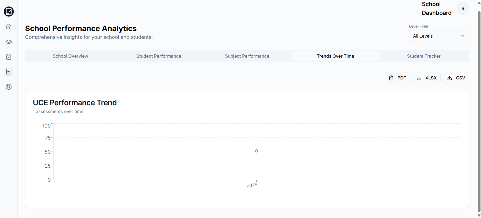 Performance analytics trends showing student improvement data over multiple assessment periods