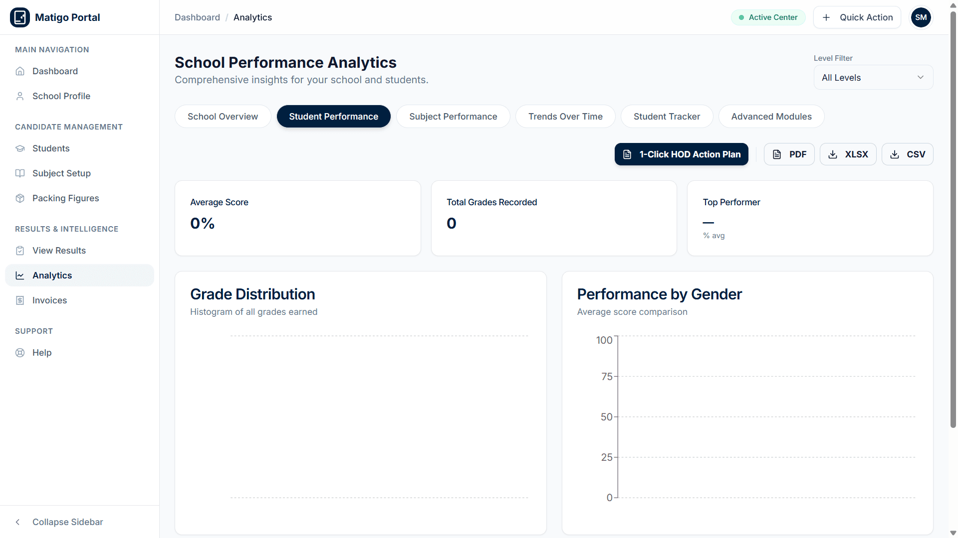 Performance analytics dashboard showing grade distribution and gender comparisons