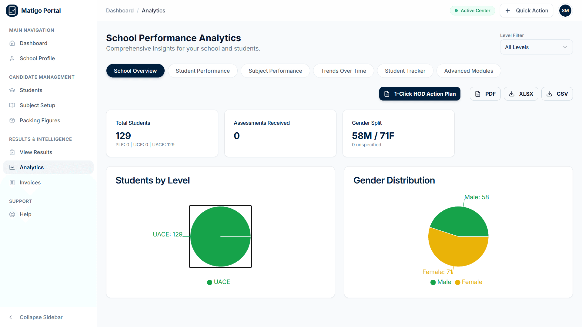 Matigo admin view showing system overview and user management