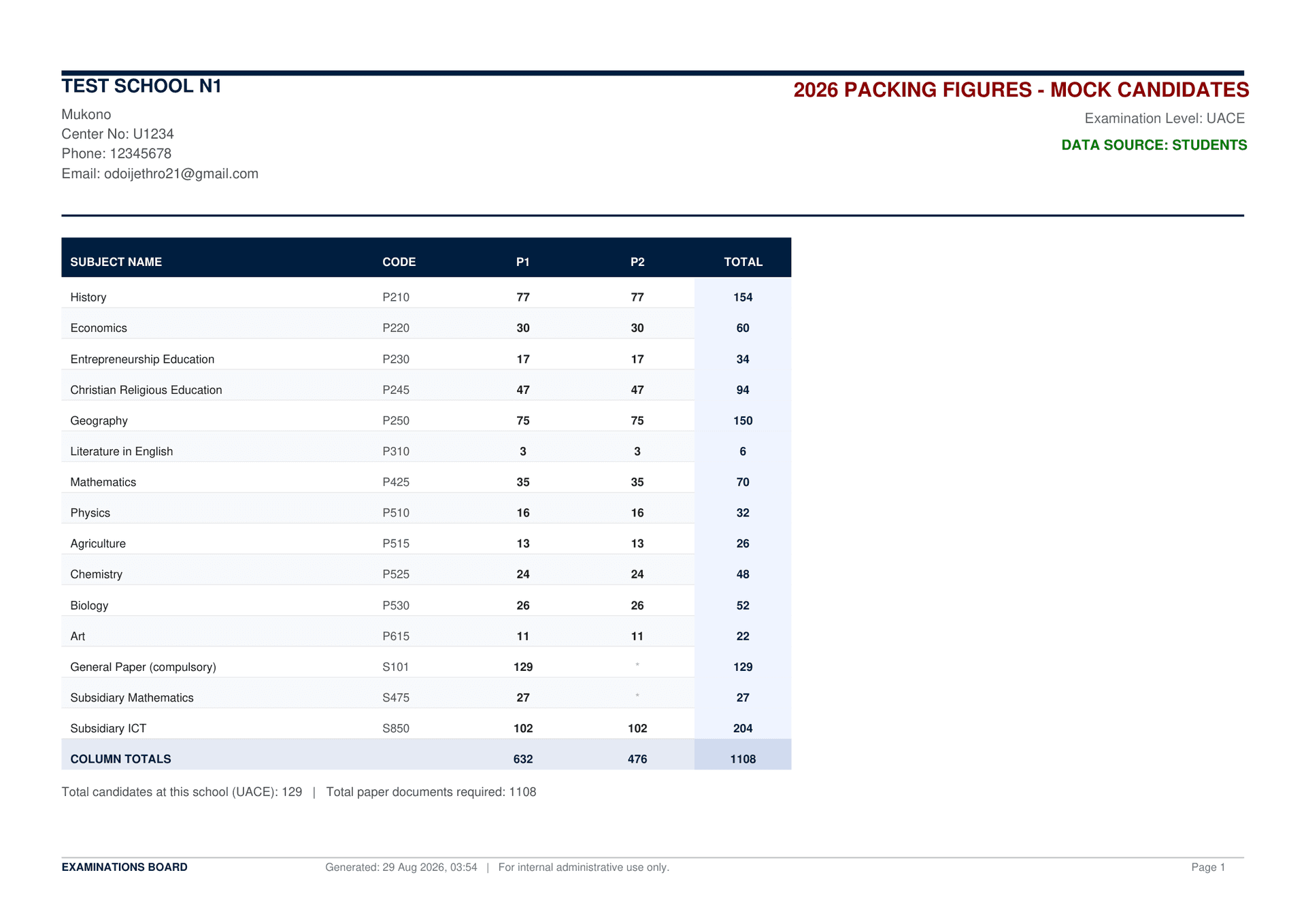 Official generated Packing Figures document showing candidate paper requirements